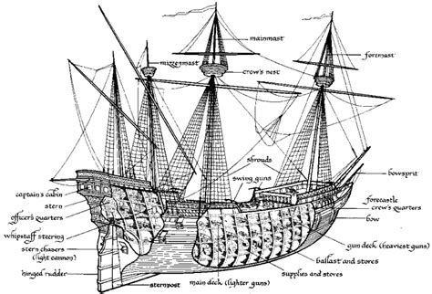 galleon poles|Galleon pole